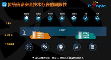 眾人科技 筑牢萬物互聯(lián)基石，深度探討物聯(lián)網(wǎng)標(biāo)識(shí)安全新挑戰(zhàn)與應(yīng)對(duì)