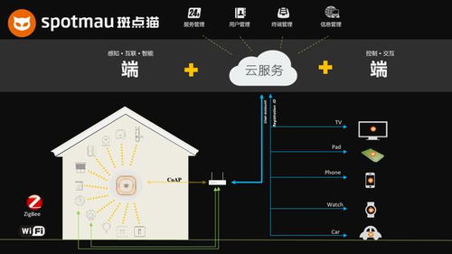 AI與IoT融合 萬興科技深度布局物聯(lián)網(wǎng)家居安全新藍(lán)海
