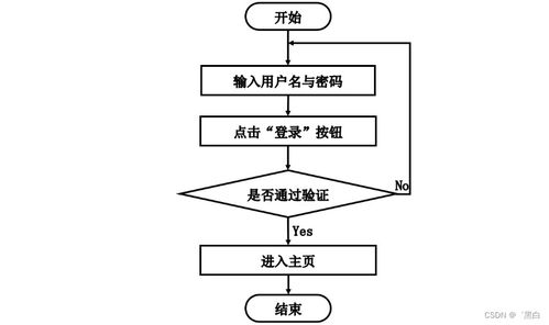基于Spring Boot和J2EE的人力資源管理系統(tǒng)設(shè)計(jì)與實(shí)現(xiàn)